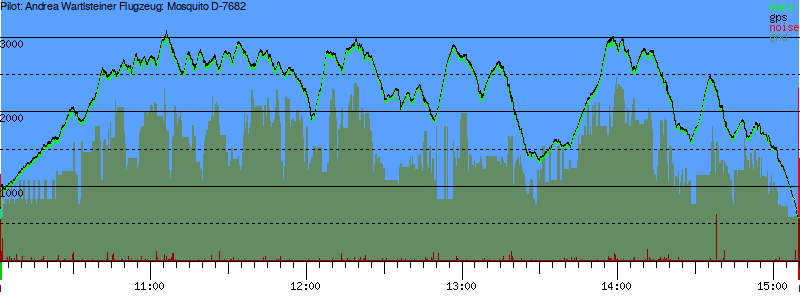 Barometer